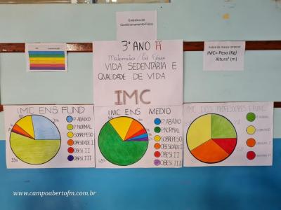 LS: Colégio Érico Veríssimo realiza a 1ª Feira do Conhecimento