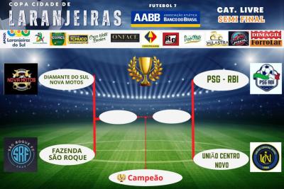 Definidos os semifinalistas da Copa AABB de Futebol Sete em Laranjeiras do Sul