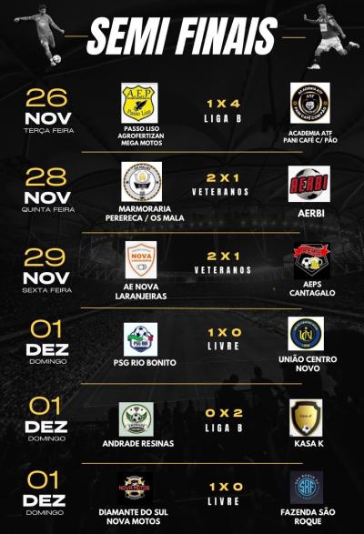 Definidos todos os finalistas da Copa AABB de Futebol Sete em Laranjeiras do Sul 