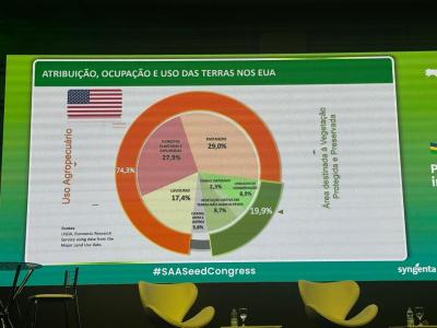 Tecnologia e sustentabilidade pautam futuro da agricultura no Brasil