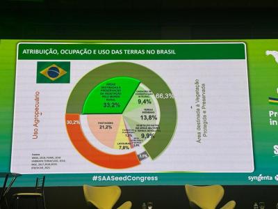 Tecnologia e sustentabilidade pautam futuro da agricultura no Brasil