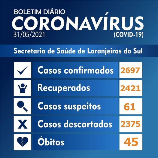 Laranjeiras do Sul registrou 66 novos casos da Covid-19
