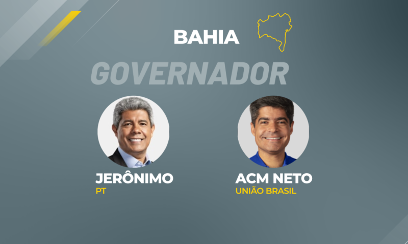 Jerônimo é eleito governador da Bahia, com 52% dos votos válidos